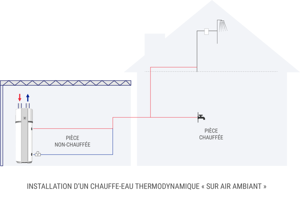 Schéma Accumulation pour chauffage thermodynamique